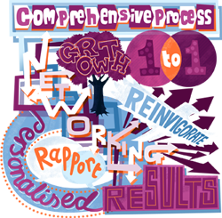 our program